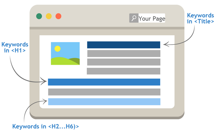 keywords in metatags 